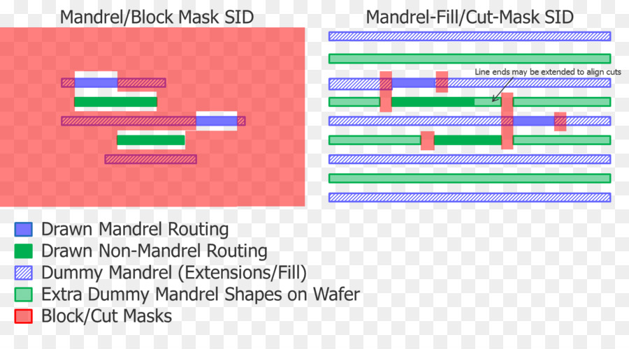 Plusieurs Structuration，Semi Conducteurs PNG