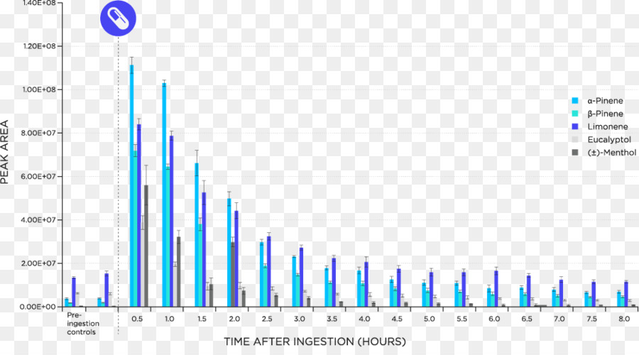 La Respiration，L Expiration PNG