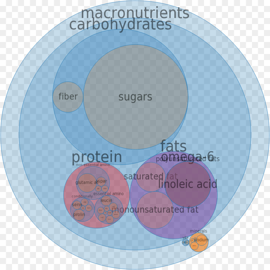 Cornets De Crème Glacée，Crème Glacée PNG