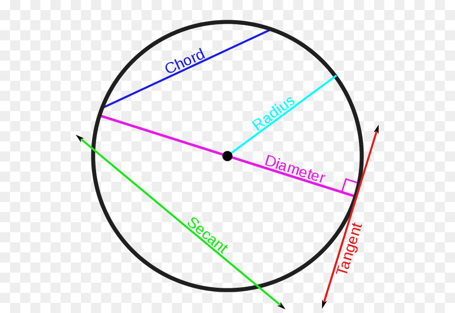 Diagramme Circulaire，Lignes PNG