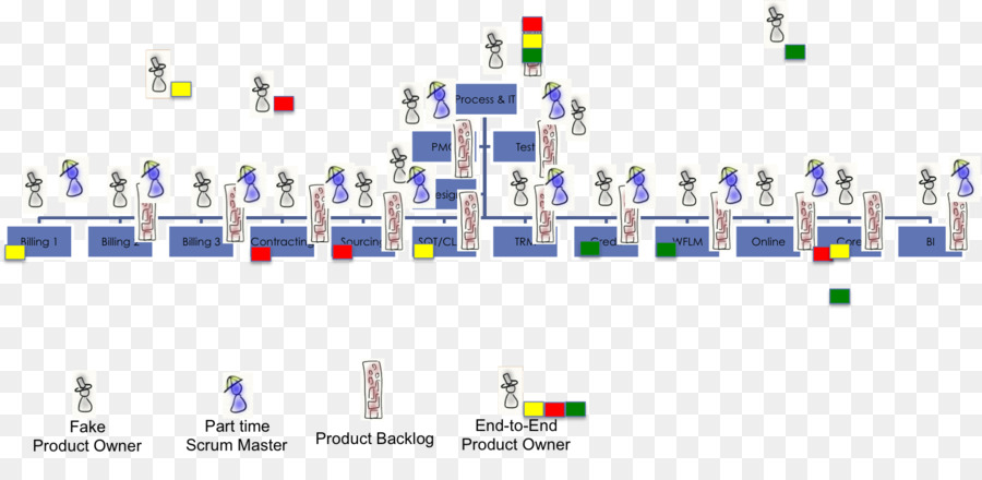 Scrum，Diagramme PNG