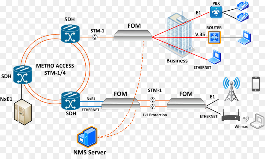 Fibre Optique，Fournisseur De Services Internet PNG