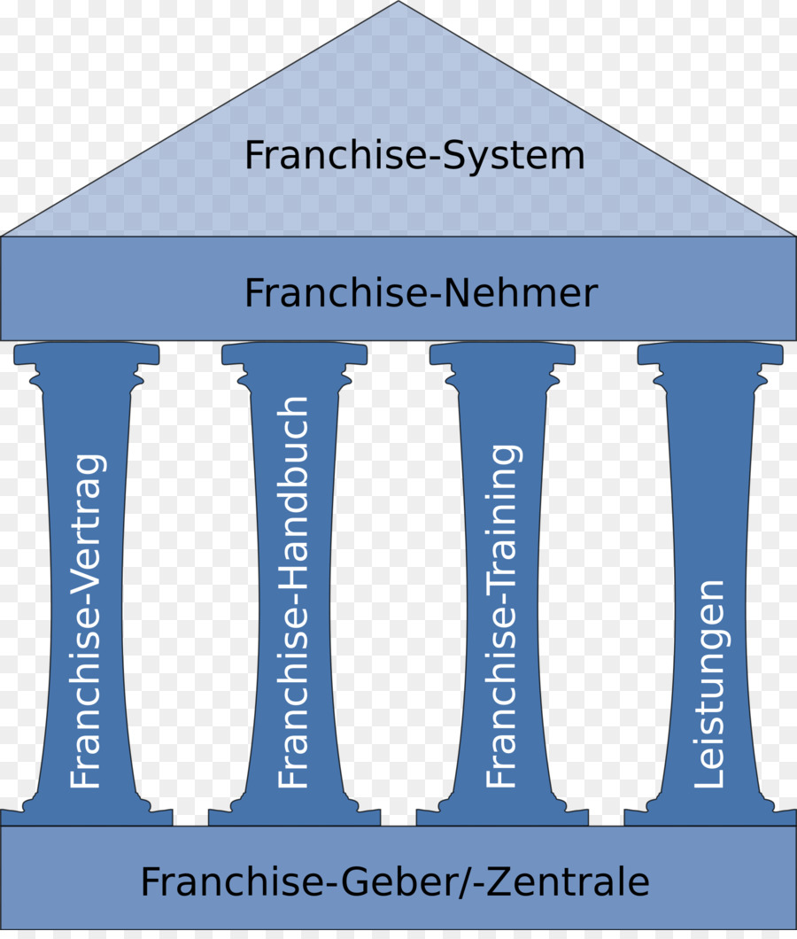 Système De Franchise，Entreprise PNG