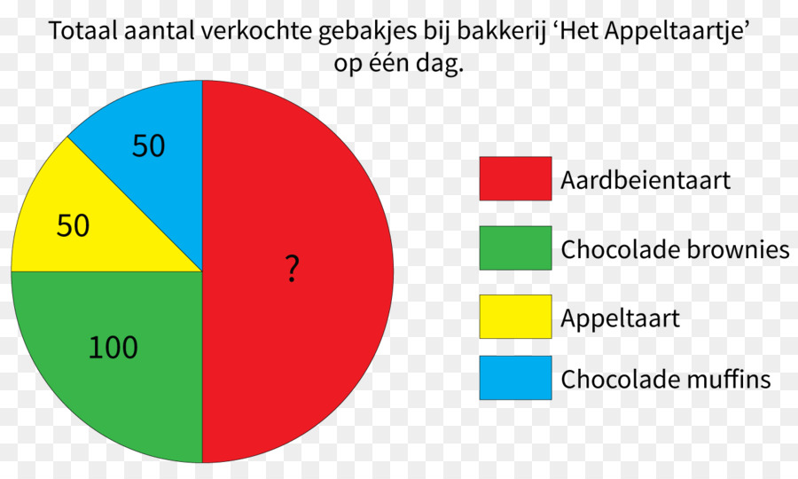 Camembert，Représentation Graphique D Une Fonction PNG