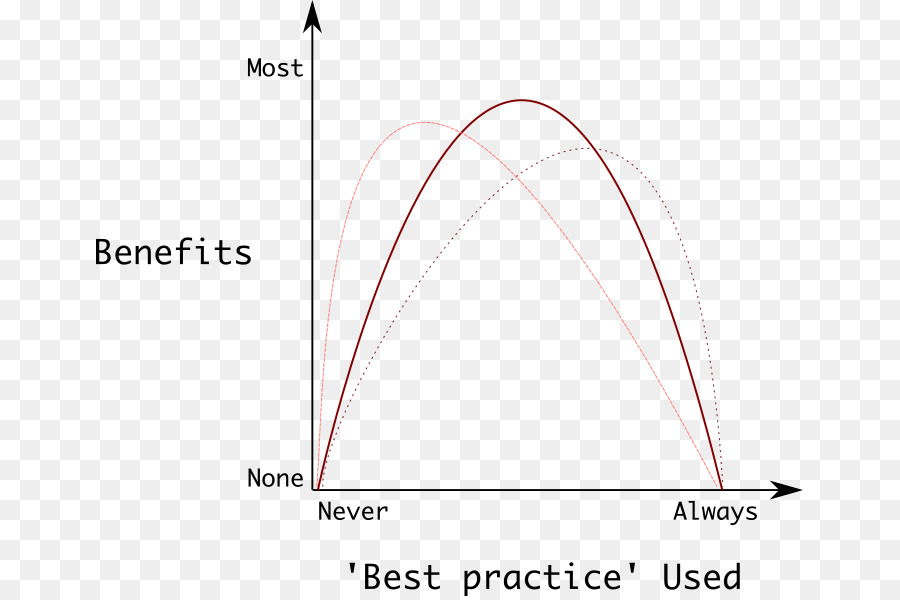 Graphique，Avantages PNG