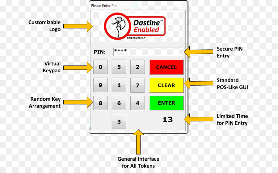 Document，Ligne PNG