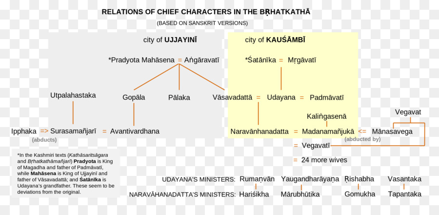 Grande Histoire，Kathasaritsagar PNG