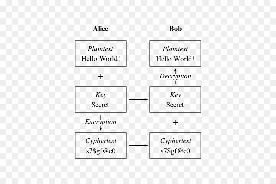 Diagramme De Chiffrement，Cryptage PNG