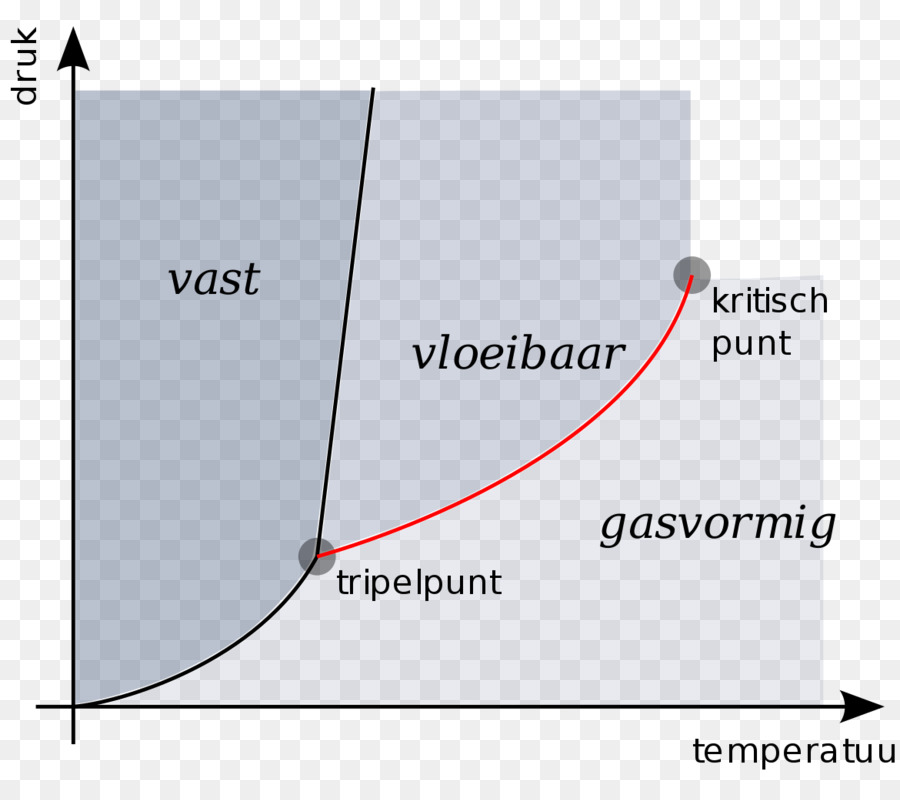 Diagramme De Phase，Diagramme PNG