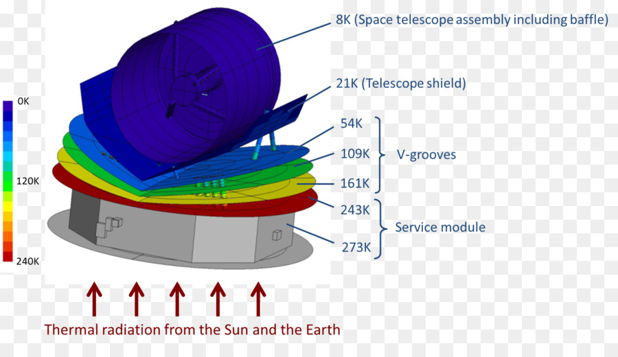 Spica，Planck PNG