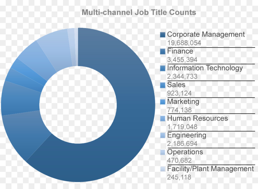 Graphique Circulaire，Données PNG