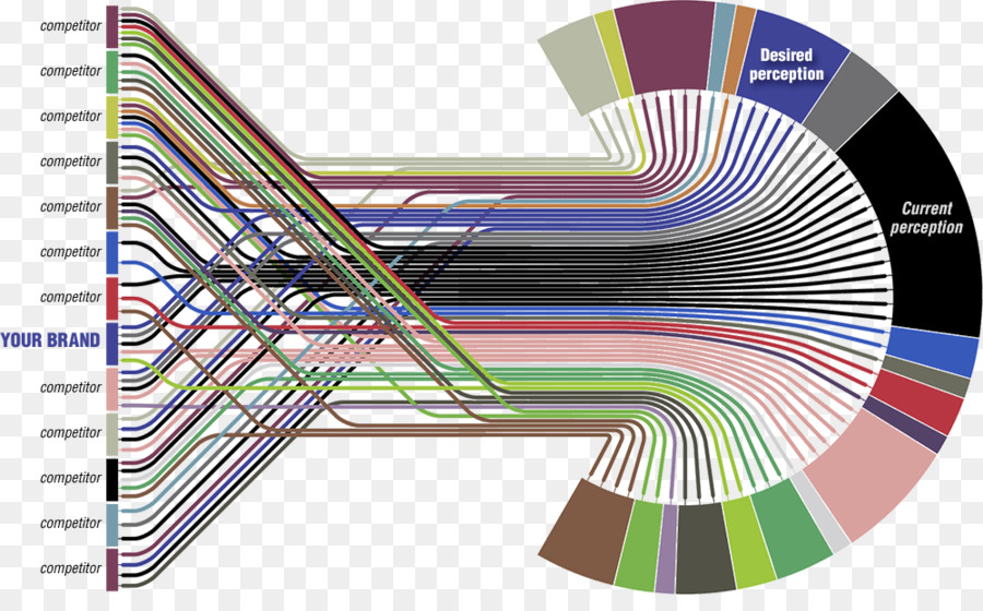 Infographie，Carte PNG