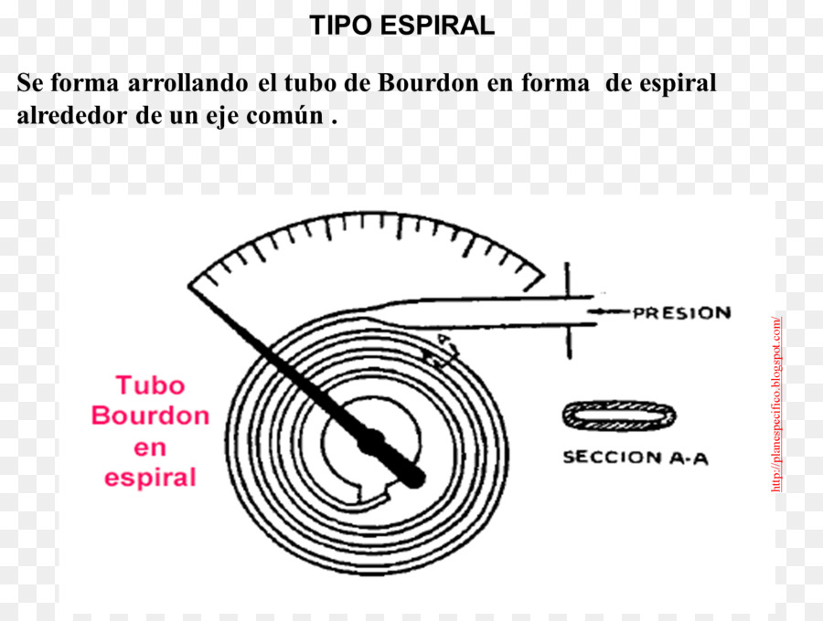 Tube De Bourdon，La Pression PNG