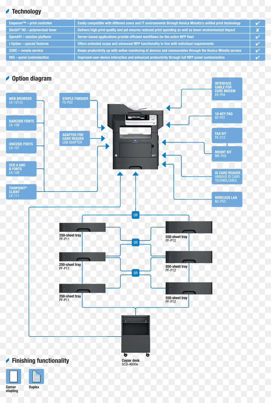 Konica Minolta，Photocopieur PNG