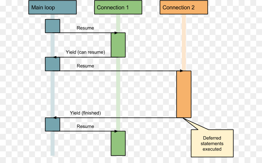 Diagramme，Httpaanvraag PNG