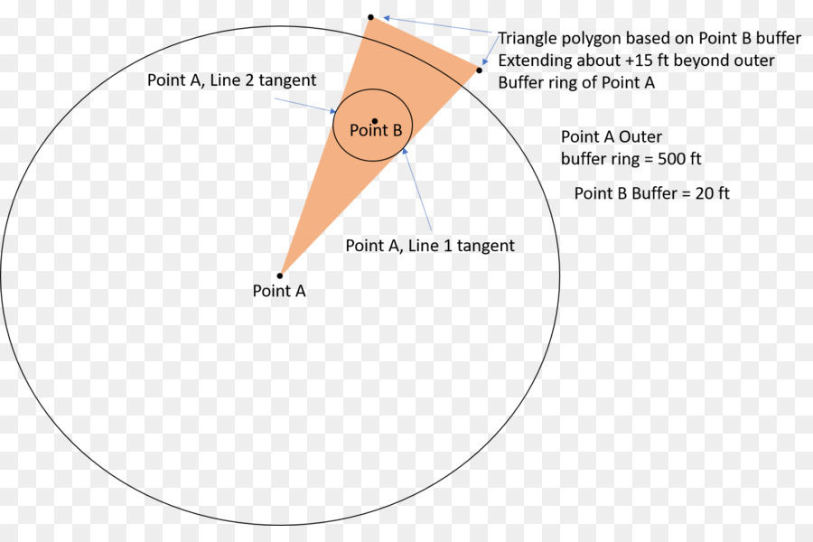 Ligne，Angle PNG