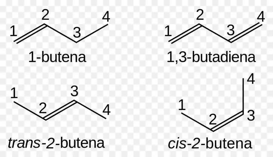 Structures De Butène，Molécules PNG