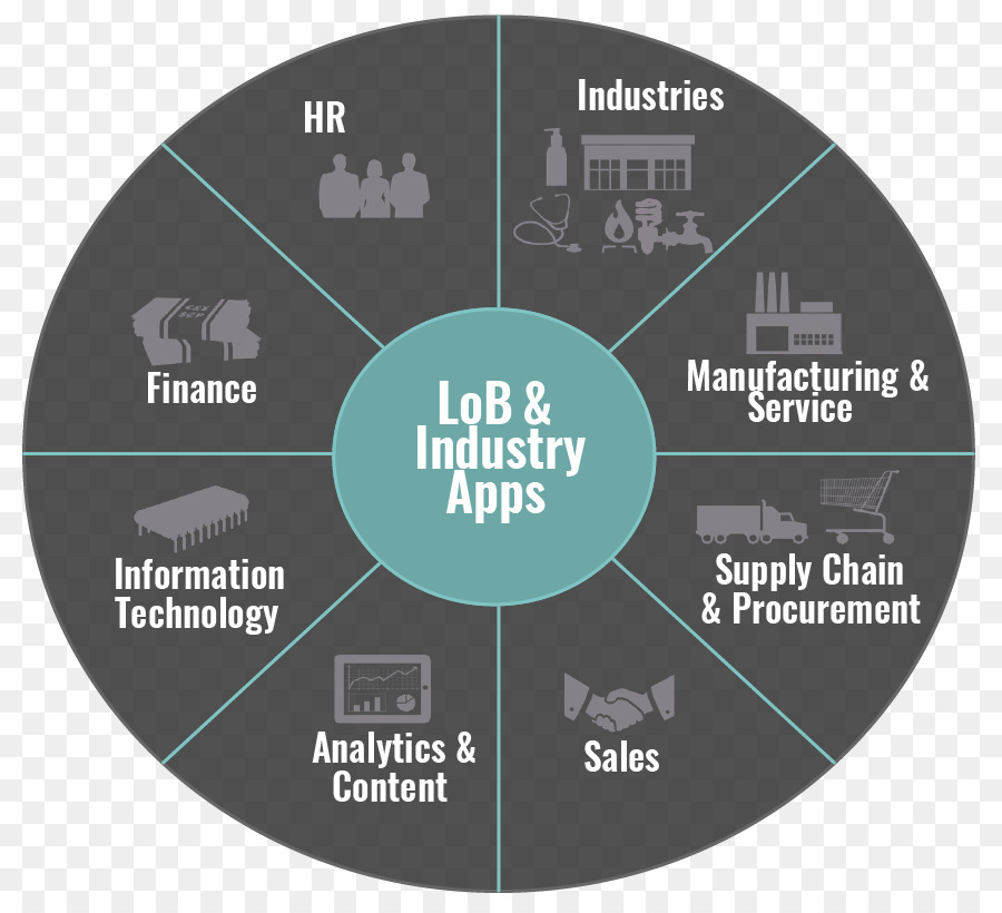 Sap Se，La Technologie De L Information Consulting PNG