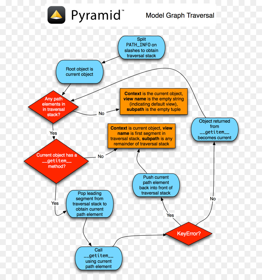 Algorithme，L Arbre Transversal PNG