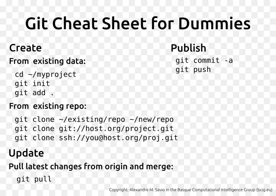 Document，Connaissances PNG