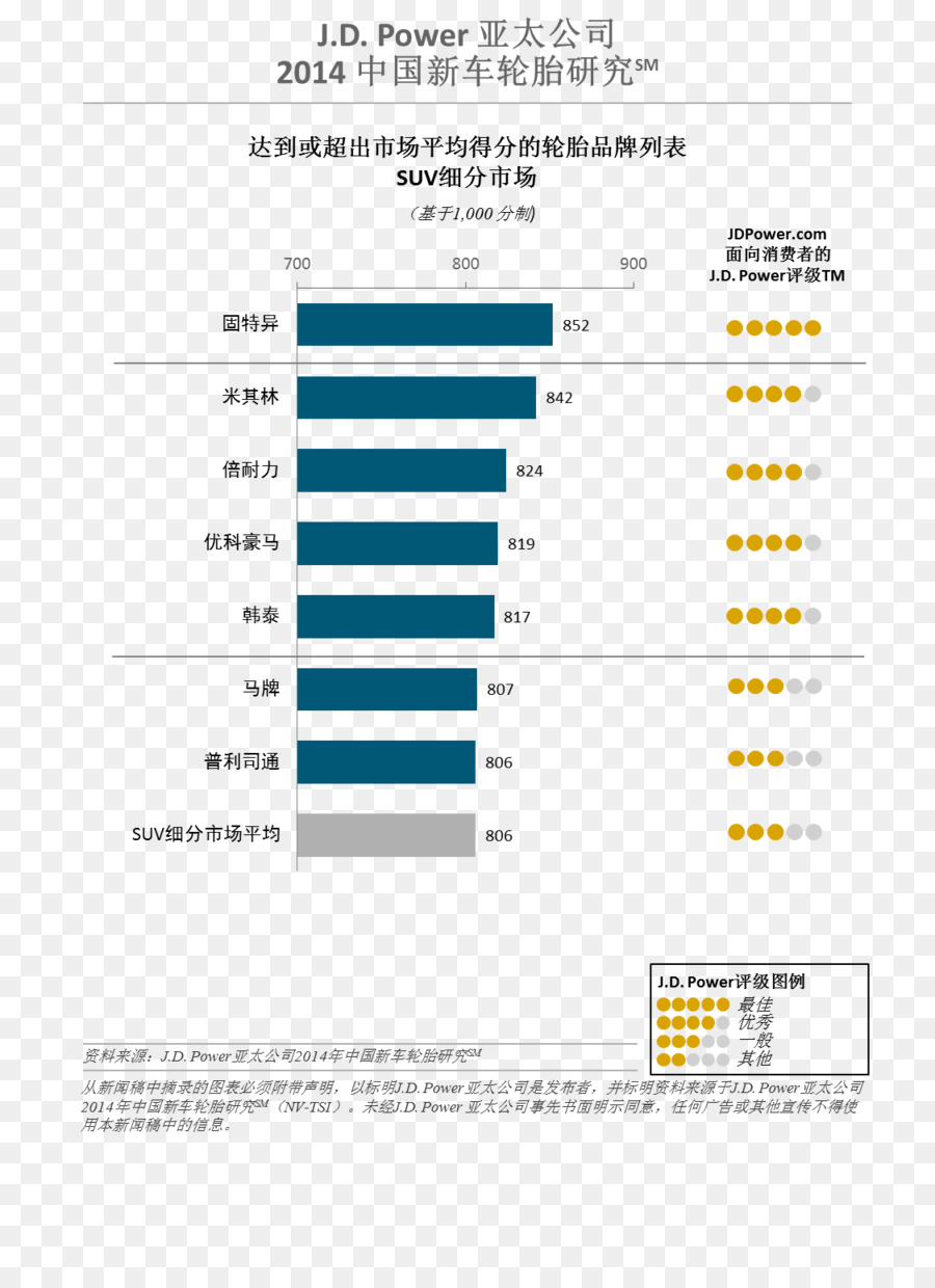 Jd Power，Satisfaction De La Clientèle PNG