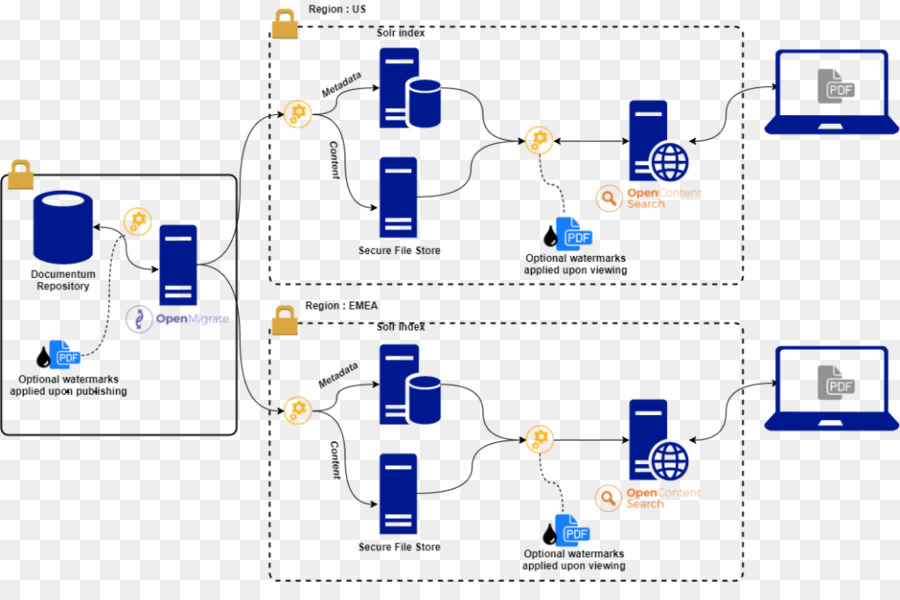 Diagramme，Document PNG