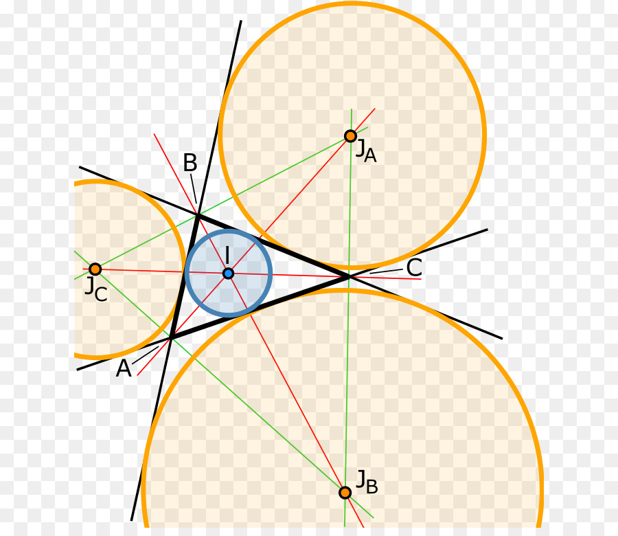 Cercles Inscrit Et Exinscrits D Un Triangle，Cercle PNG
