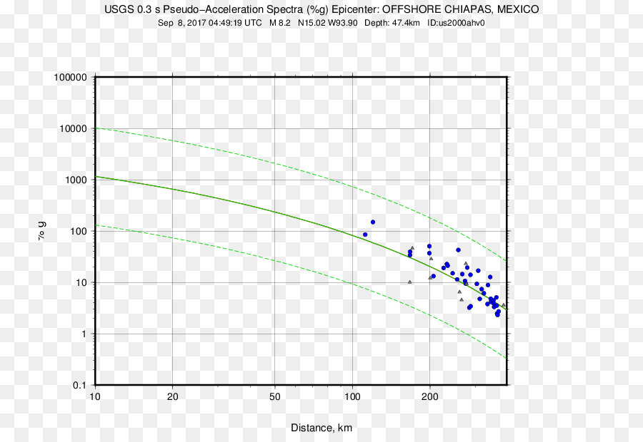 M 64 18 Km Au Nne De Hualian Taiwan，M 41 9 Km Ene De Dover Delaware PNG