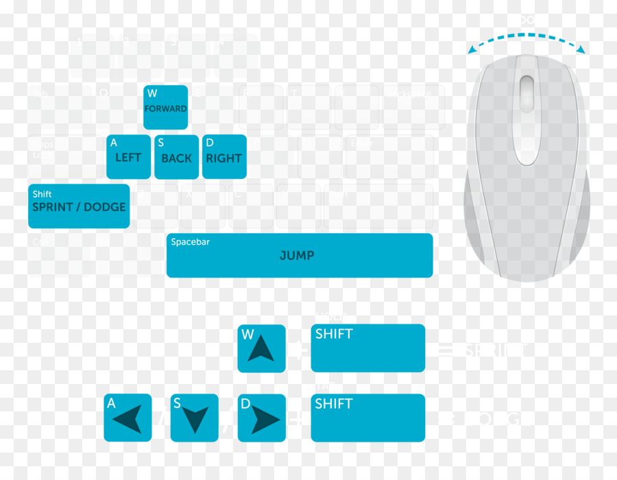 Commandes De Jeu，Clavier PNG