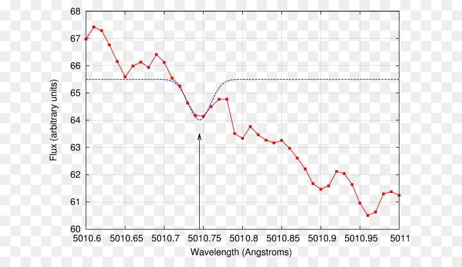 Ligne，Point PNG