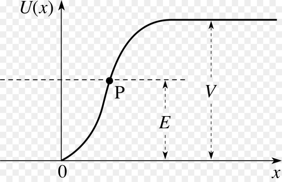 Coefficient De Transmission De La，Quantum De Tunnels PNG