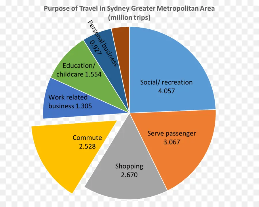 Diagramme Circulaire，Données PNG