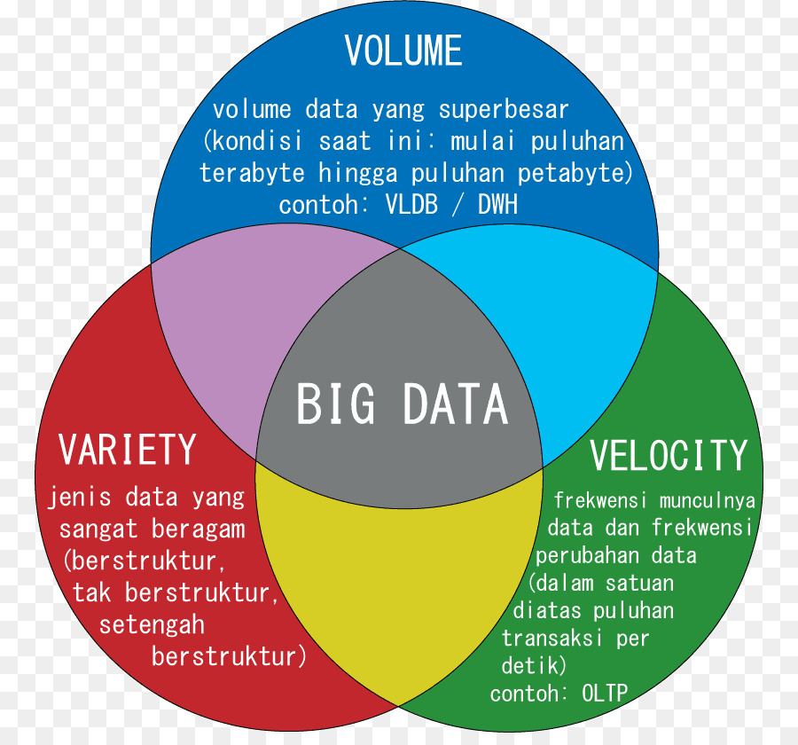 Big Data，Données PNG