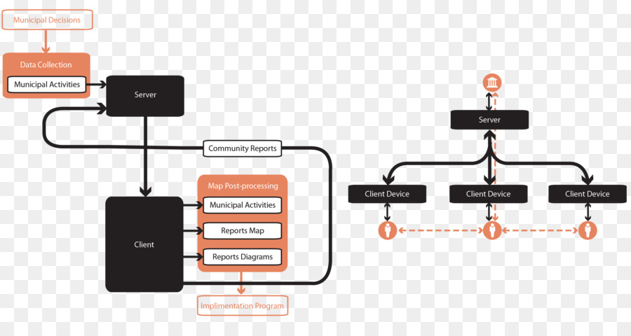 Diagramme，L électronique PNG