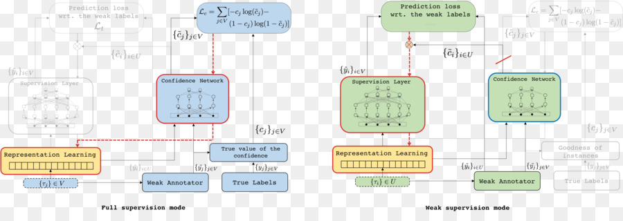 Condensateur，Diagramme PNG