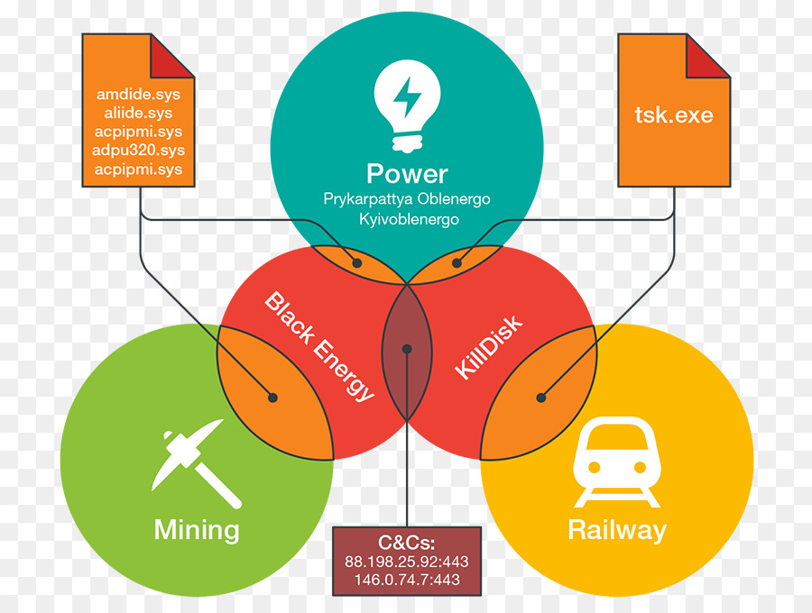 Trend Micro，La Sécurité Informatique PNG