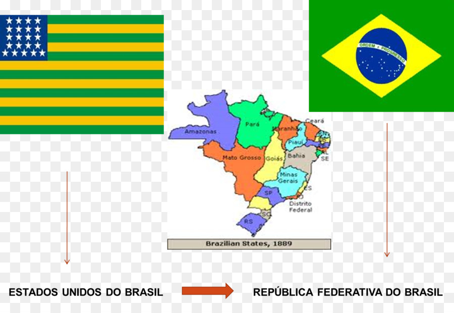 Division Politique，Brasilia PNG