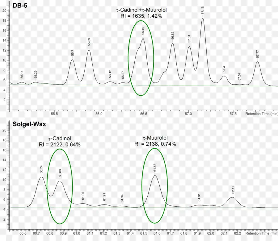 Chromatogramme，Analyse PNG