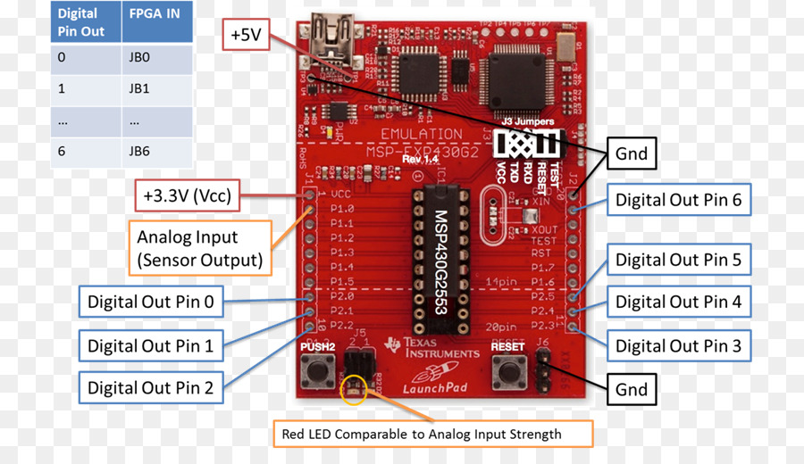 Ti Msp430，Texas Instruments PNG