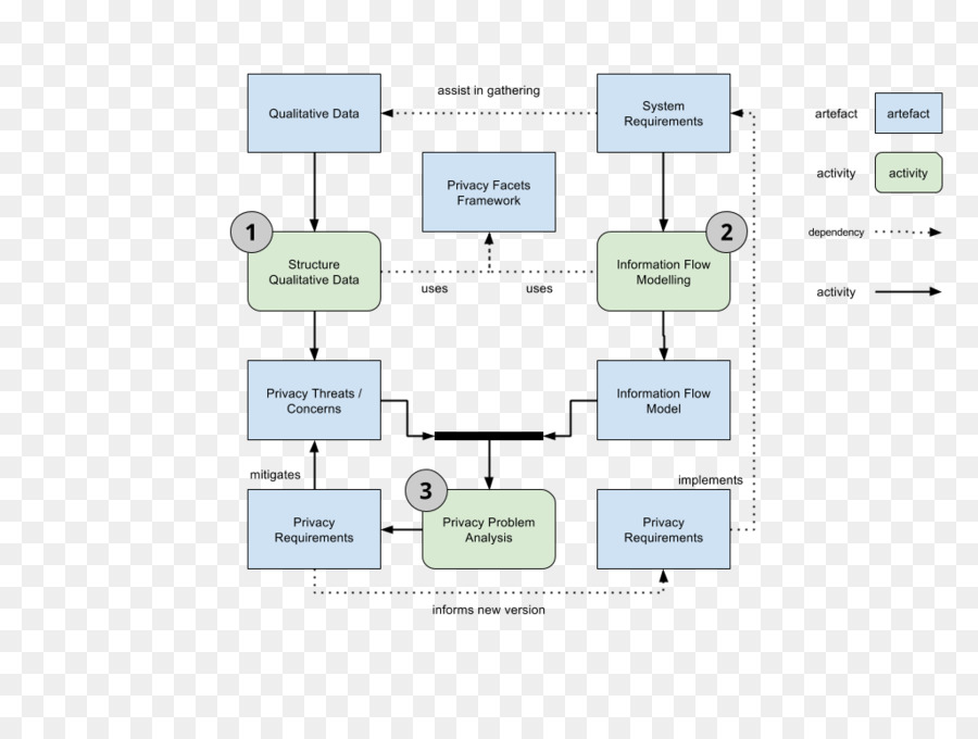 Organigramme，Code PNG