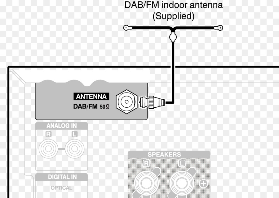 Antennes，Antenne Intérieure PNG