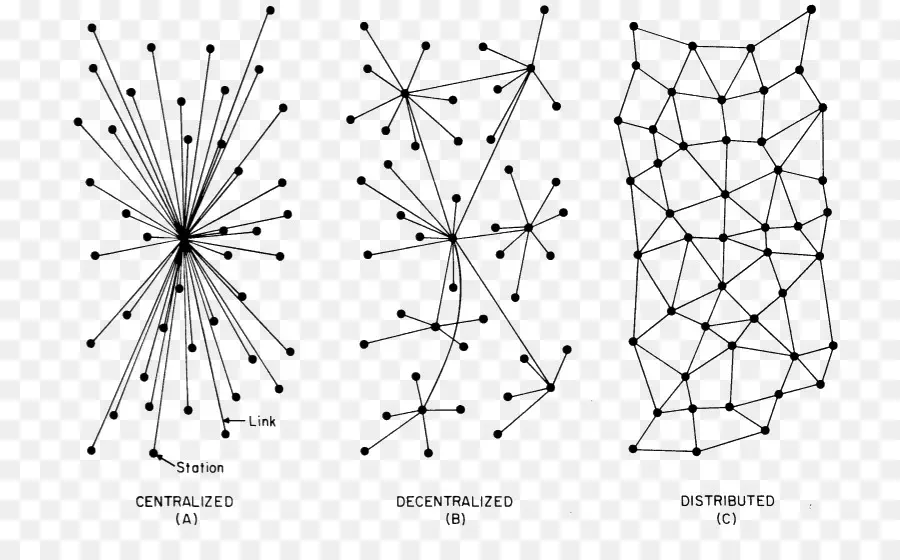 Diagrammes De Réseau，Centralisé PNG