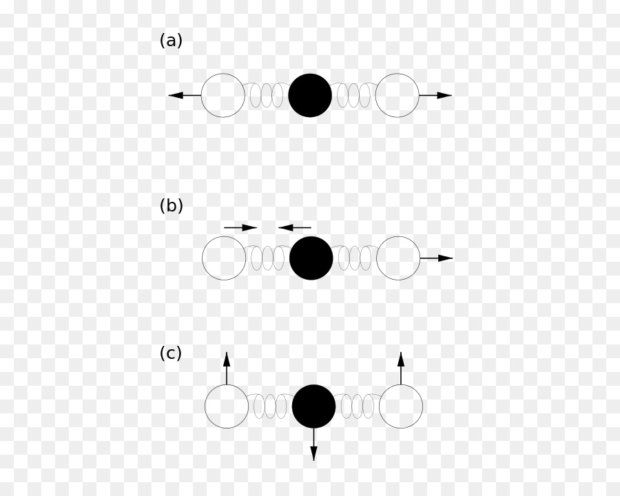 Equipartition Théorème，En Mode Normal PNG