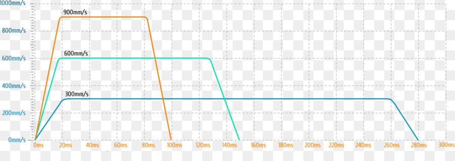 Ligne，Angle PNG