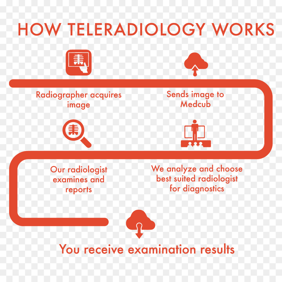 La Téléradiologie，Radiologie PNG