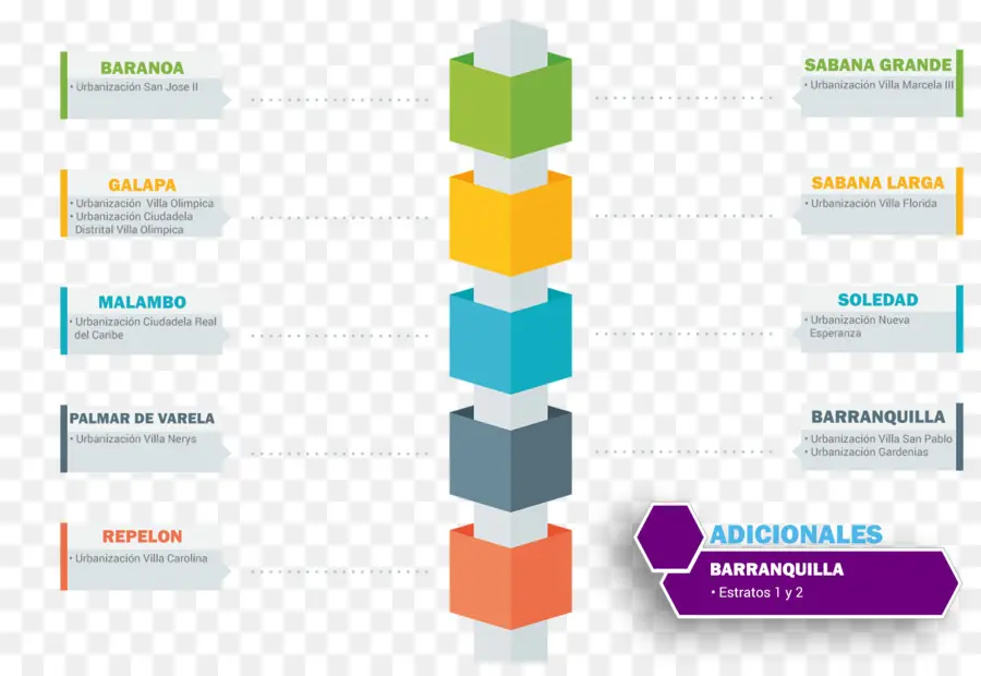 Infographie，Données PNG