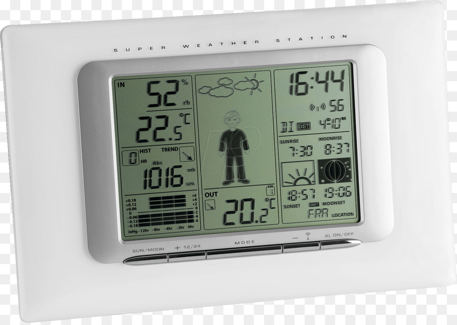 Station Météo，Météo PNG