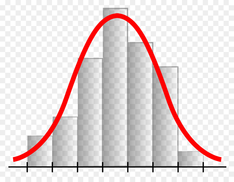 Courbe En Cloche，Graphique PNG