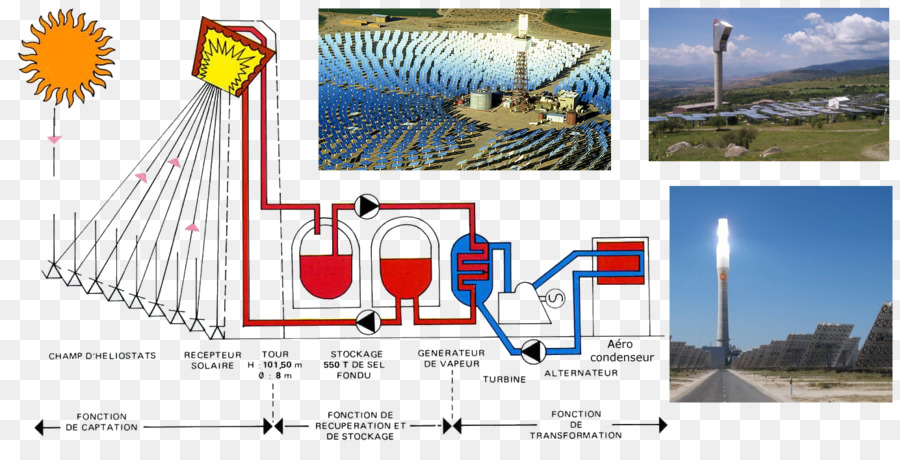 Centrale Solaire，Énergie Renouvelable PNG