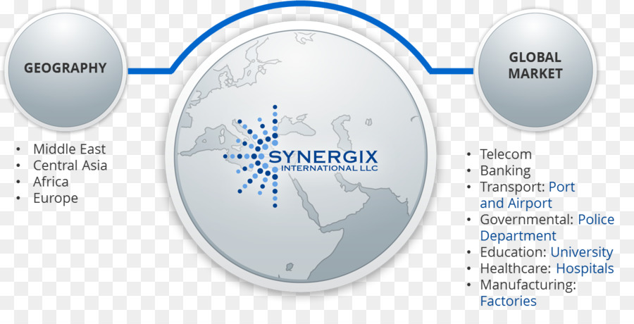 Synergix International，Buildingsouq Fze PNG
